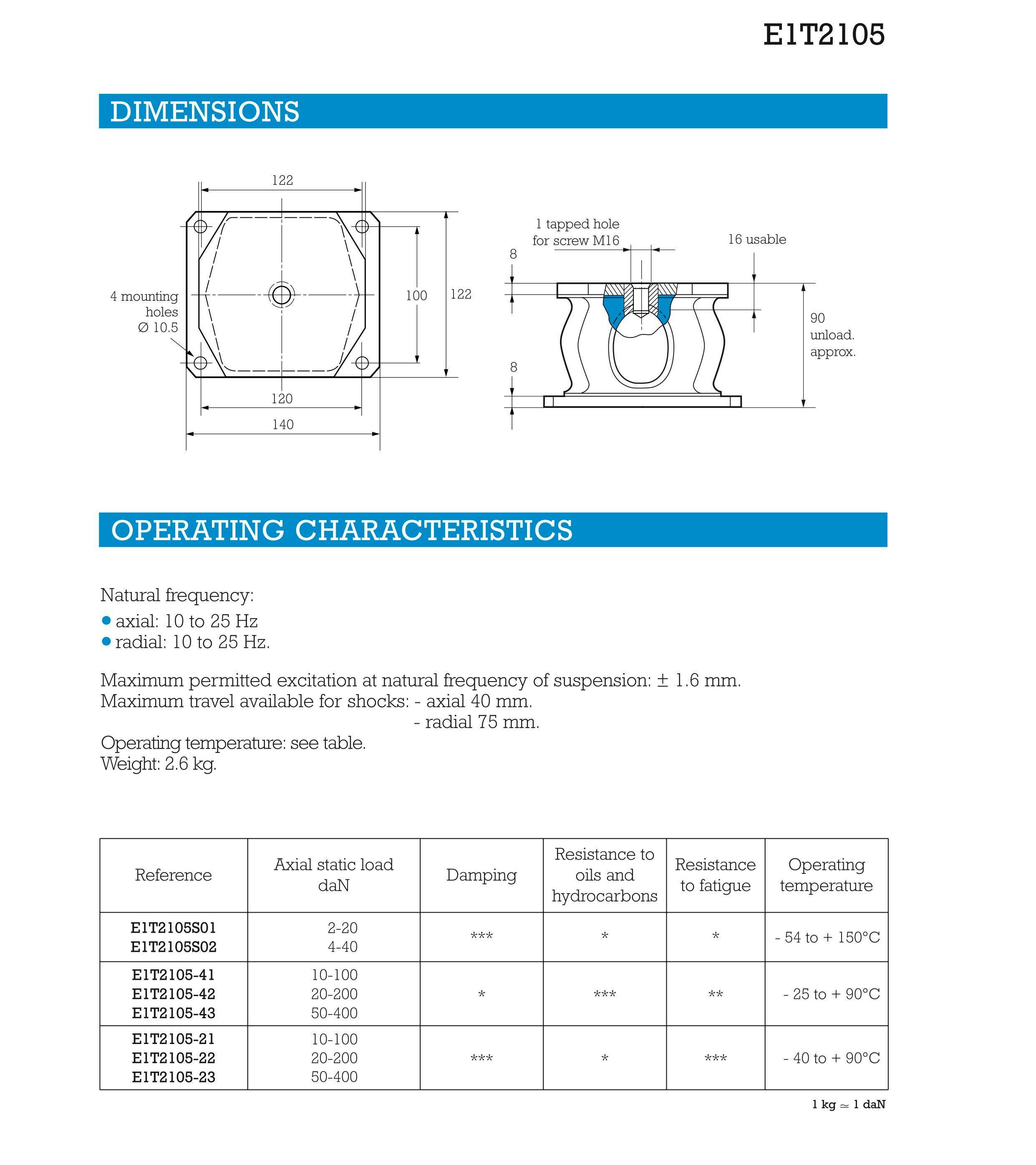 E1C2321 E1T2105 Shock Absorber