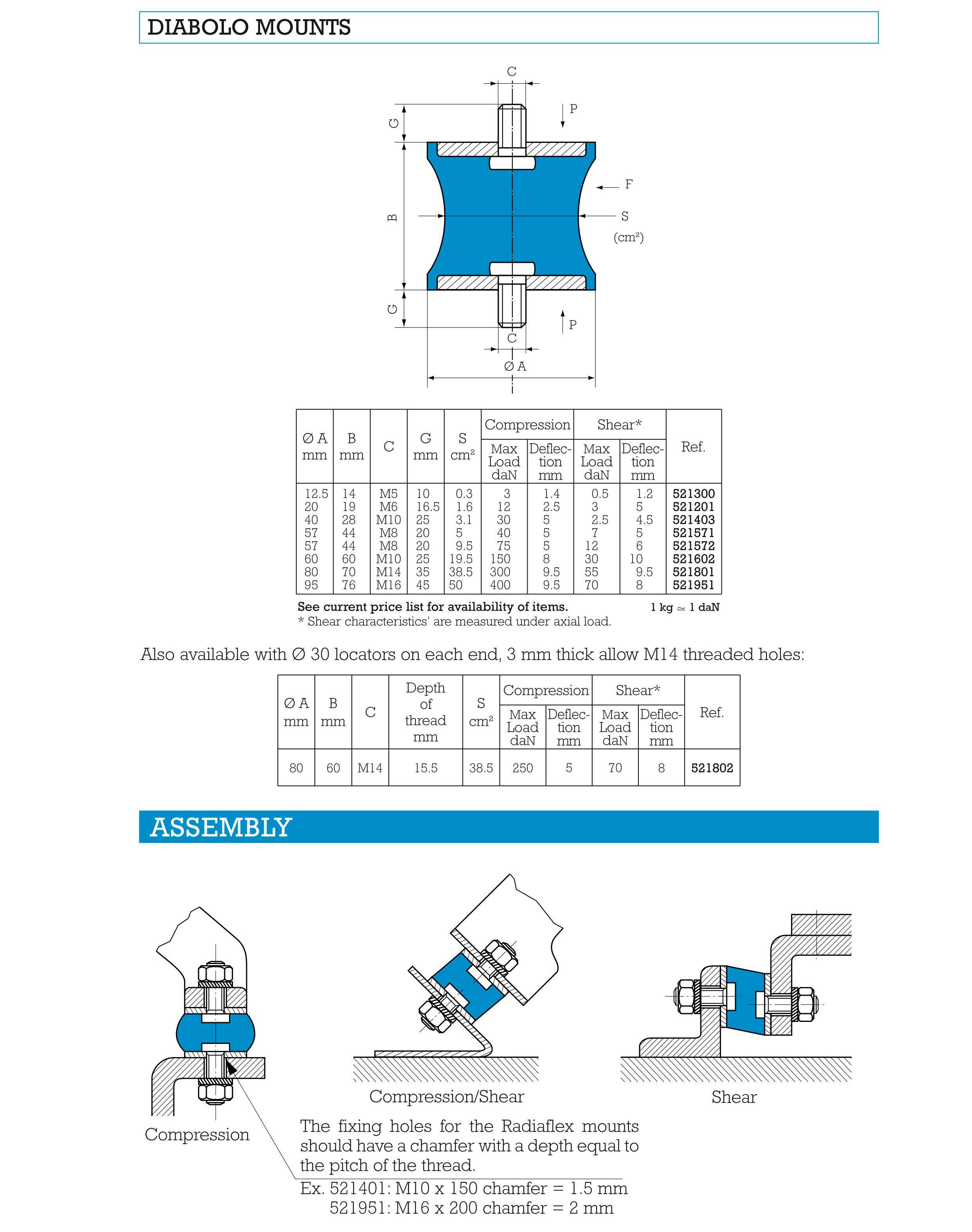 Radiaflex shock absorber