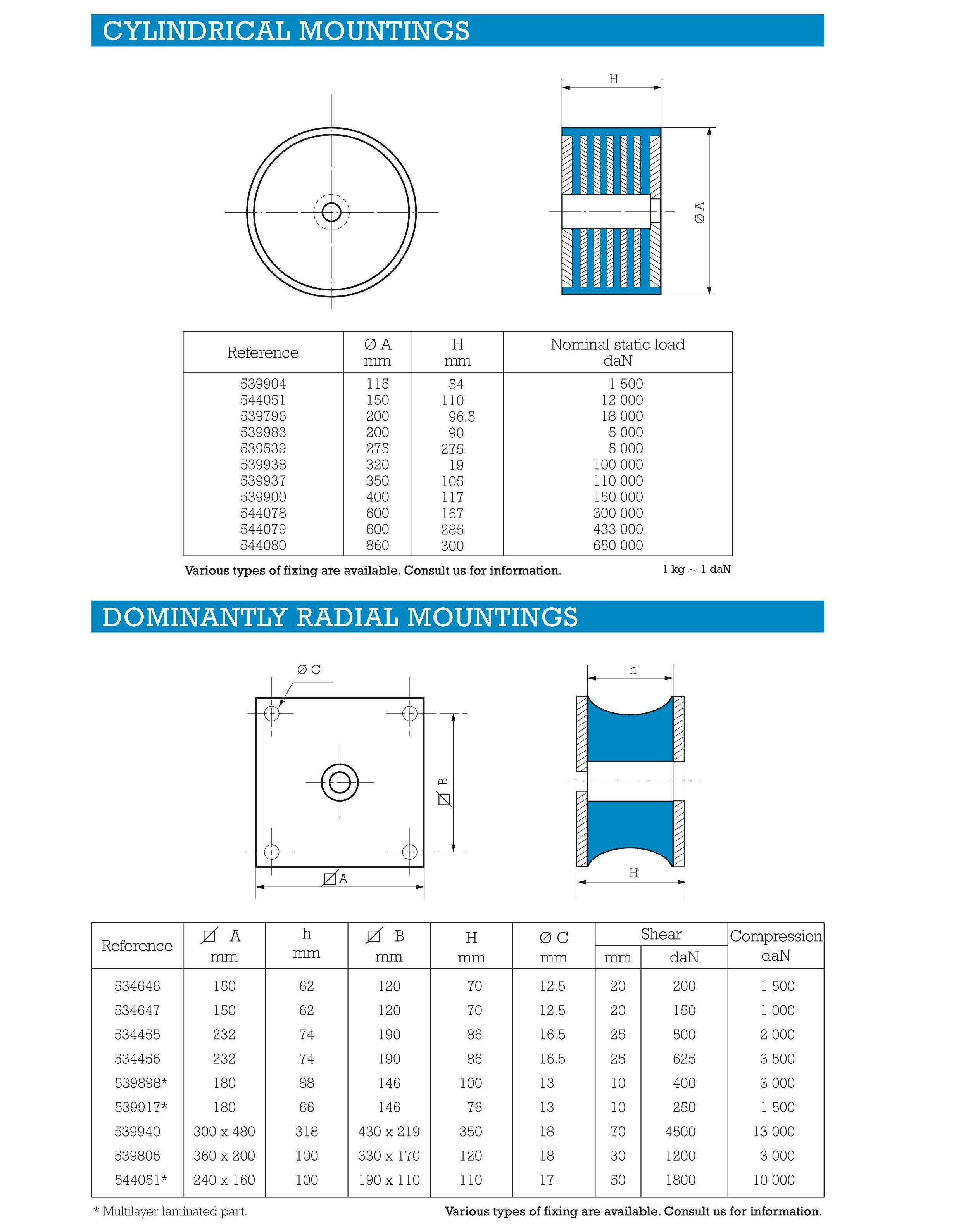 Sandwich mounting type shock absorber