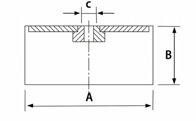 BKDE Type  Rubber Mounts