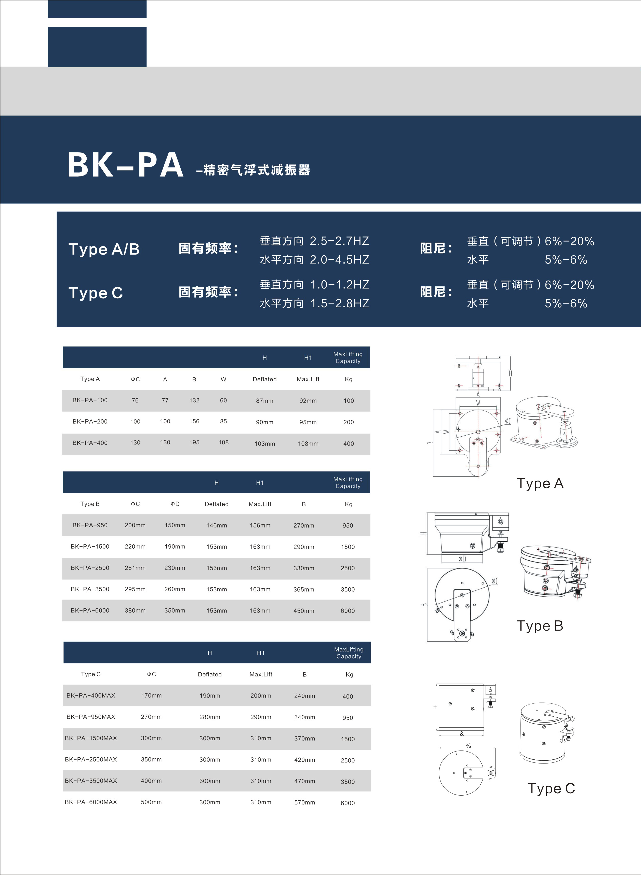 BK-PA-氣浮式減振器