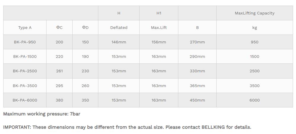 BK-PA Type Air Mounts