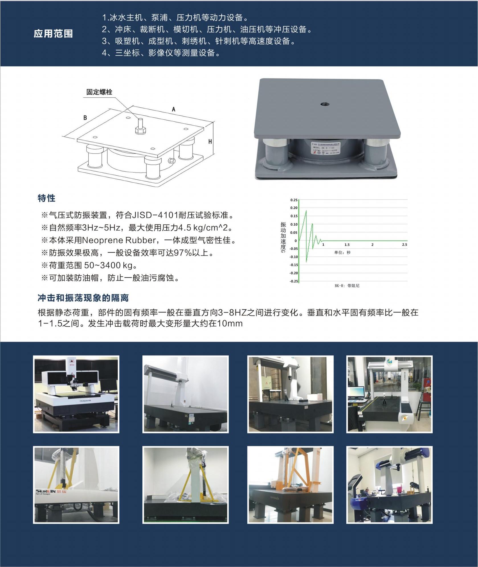 BK-R氣浮式減振器