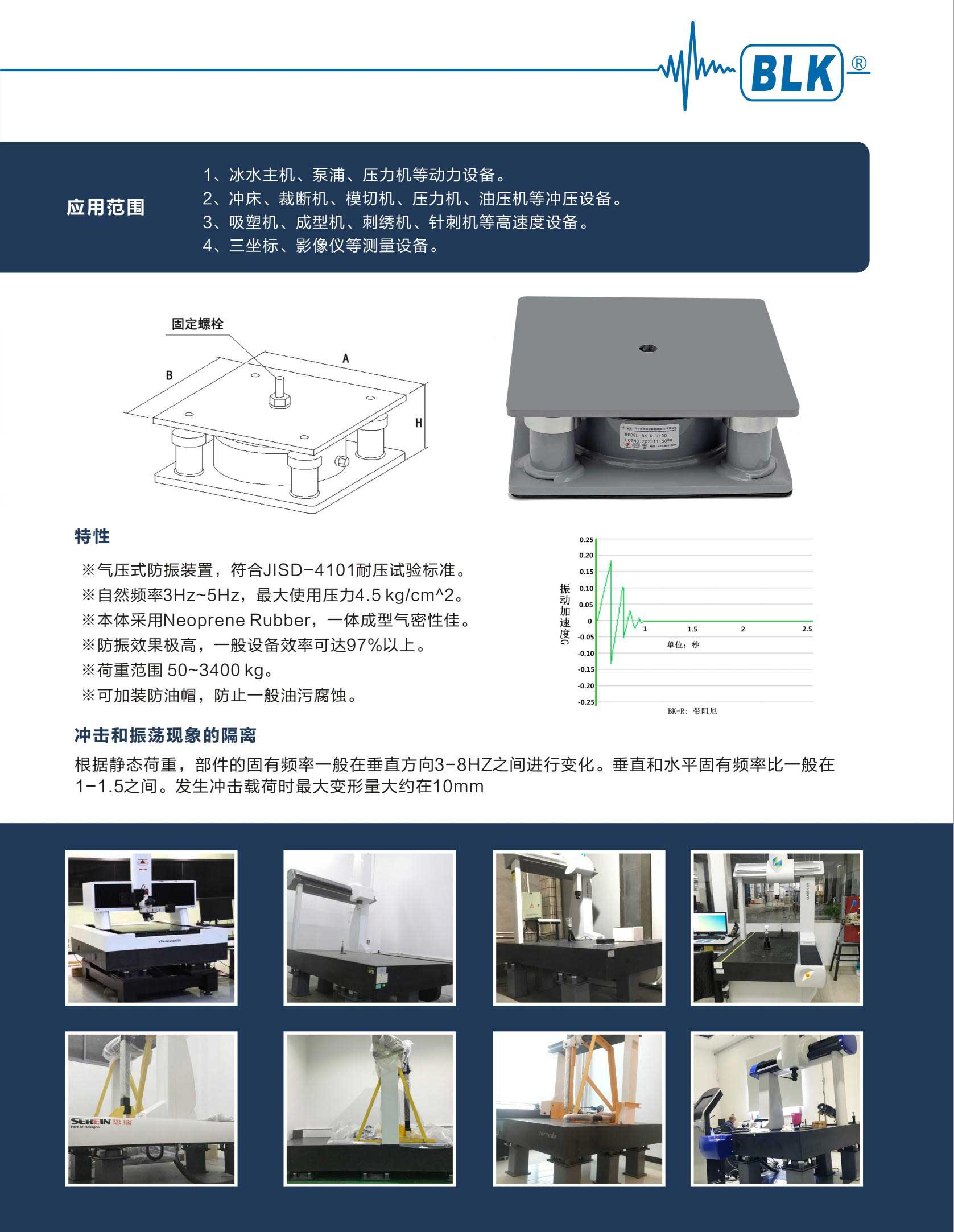 BK-R氣浮式減振器